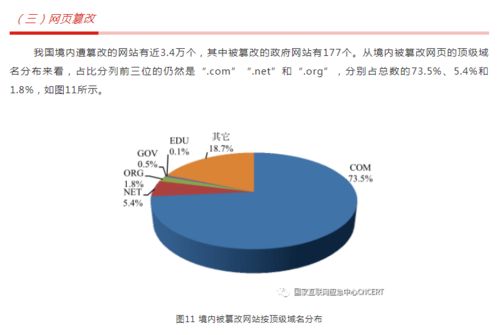 2021年上半年我國互聯(lián)網(wǎng)網(wǎng)絡(luò)安全監(jiān)測(cè)數(shù)據(jù)分析報(bào)告 聚焦互聯(lián)網(wǎng)數(shù)據(jù)服務(wù)