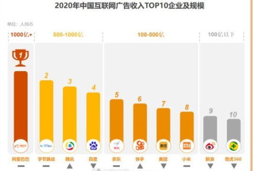 《2021中國互聯(lián)網(wǎng)廣告數(shù)據(jù)報(bào)告》出爐 行業(yè)格局明晰，阿里領(lǐng)跑，字節(jié)緊隨