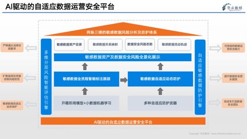 企業(yè)的數(shù)字化轉(zhuǎn)型 數(shù)據(jù)、算法與互聯(lián)網(wǎng)服務(wù)的融合驅(qū)動(dòng)